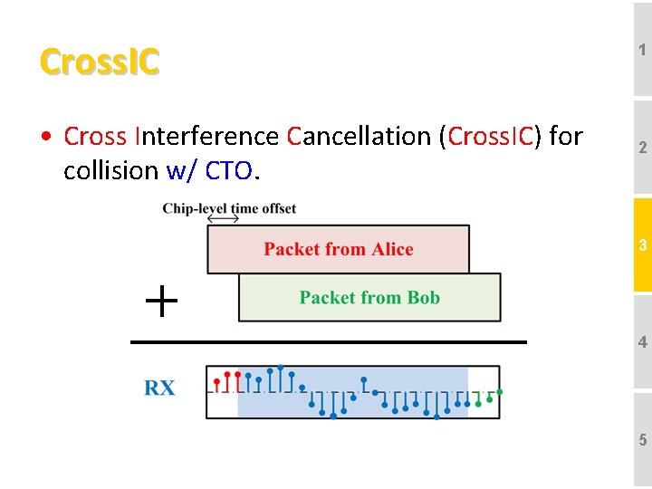 Cross. IC • Cross Interference Cancellation (Cross. IC) for collision w/ CTO. 1 2