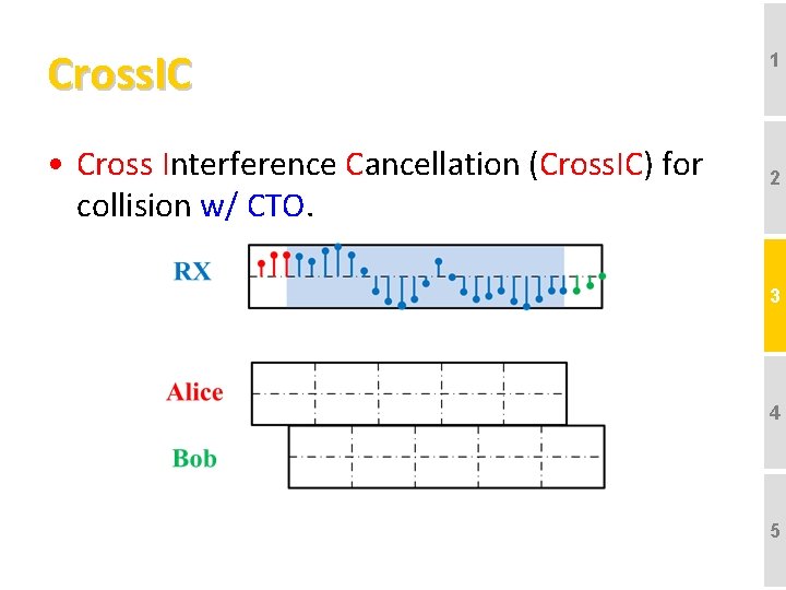 Cross. IC • Cross Interference Cancellation (Cross. IC) for collision w/ CTO. 1 2