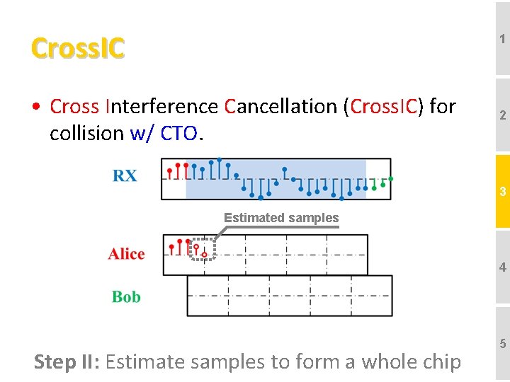 Cross. IC 1 • Cross Interference Cancellation (Cross. IC) for collision w/ CTO. 2