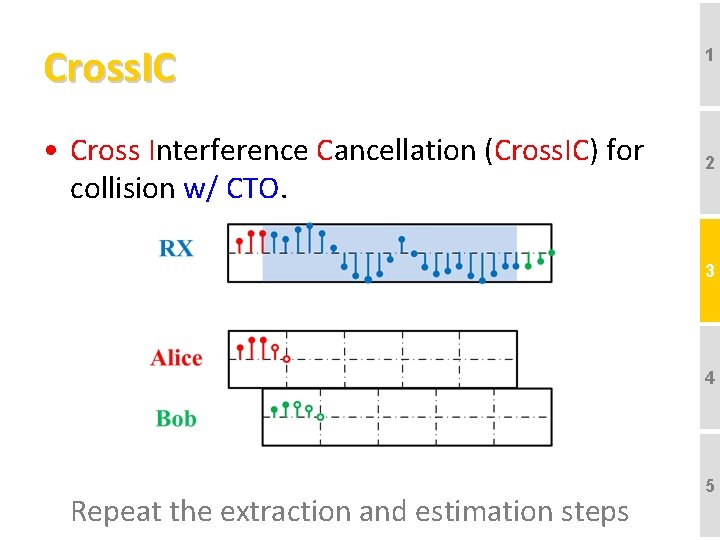 Cross. IC • Cross Interference Cancellation (Cross. IC) for collision w/ CTO. 1 2