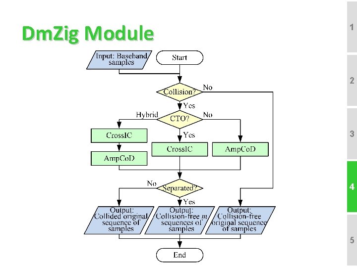 Dm. Zig Module 1 2 3 4 5 