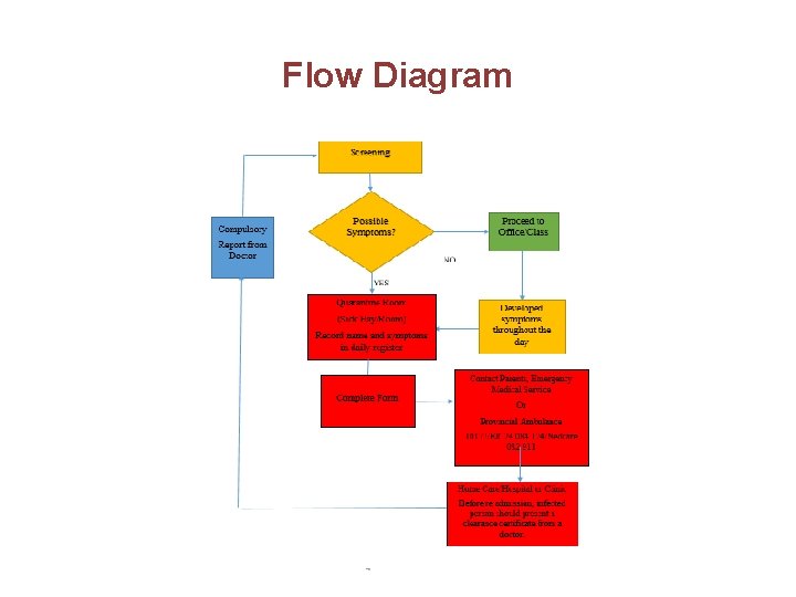 Flow Diagram 