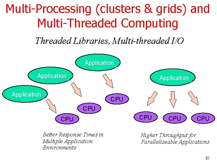 Multi-Processing (clusters & grids) and Multi-Threaded Computing Threaded Libraries, Multi-threaded I/O Application CPU CPU