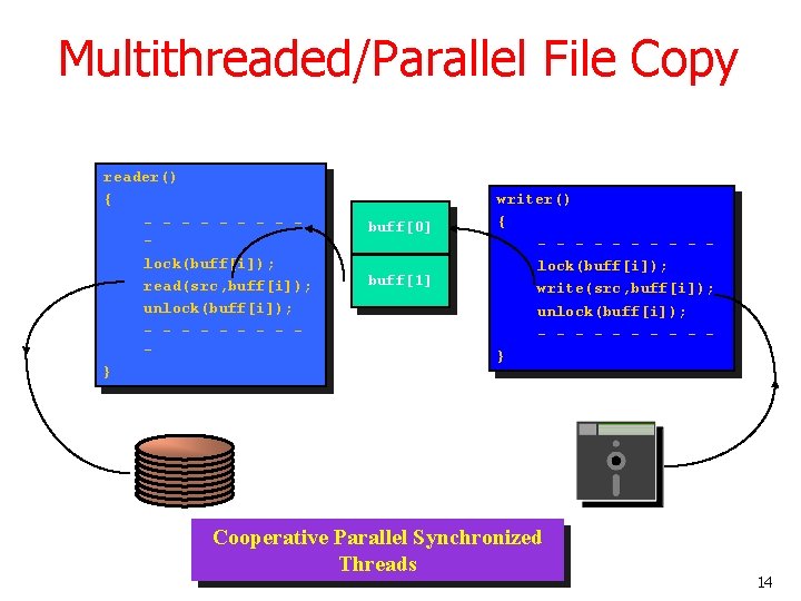 Multithreaded/Parallel File Copy reader() { - - - - lock(buff[i]); read(src, buff[i]); unlock(buff[i]); -