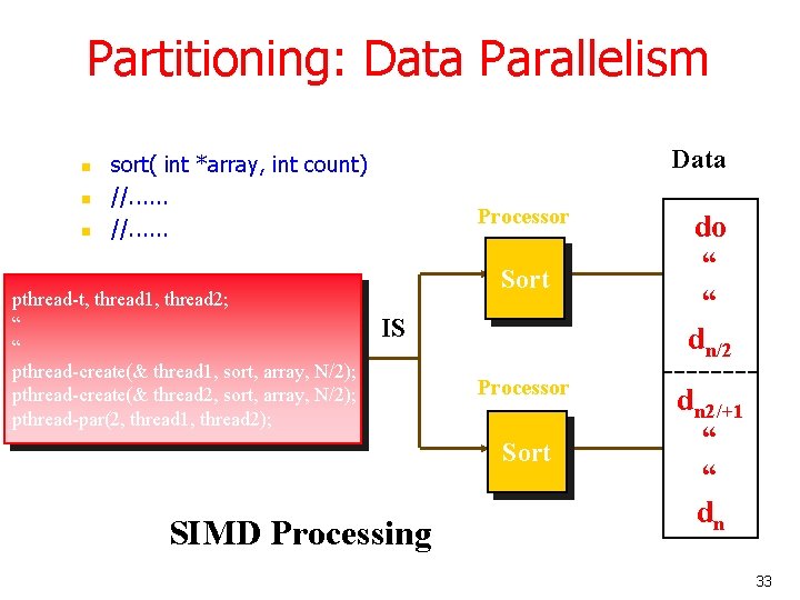 Partitioning: Data Parallelism n n n Data sort( int *array, int count) //. .