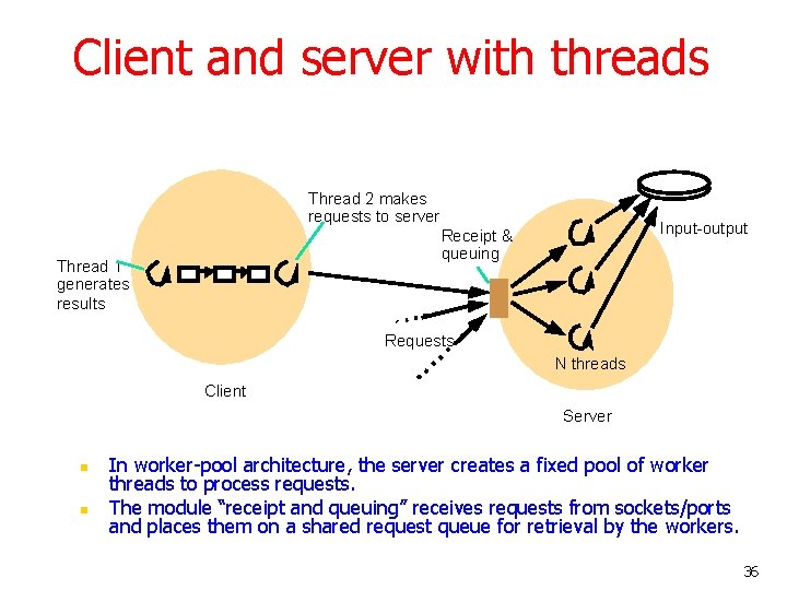 Client and server with threads Thread 2 makes requests to server Thread 1 generates