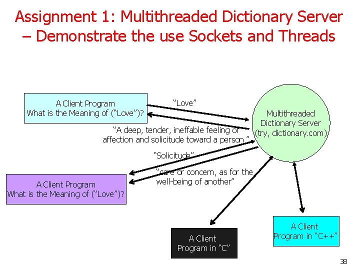 Assignment 1: Multithreaded Dictionary Server – Demonstrate the use Sockets and Threads A Client