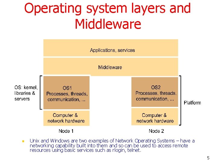 Operating system layers and Middleware n Unix and Windows are two examples of Network