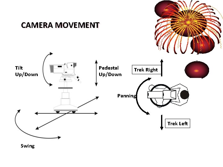 CAMERA MOVEMENT Tilt Up/Down Pedestal Up/Down Trek Right Panning Trek Left Swing 