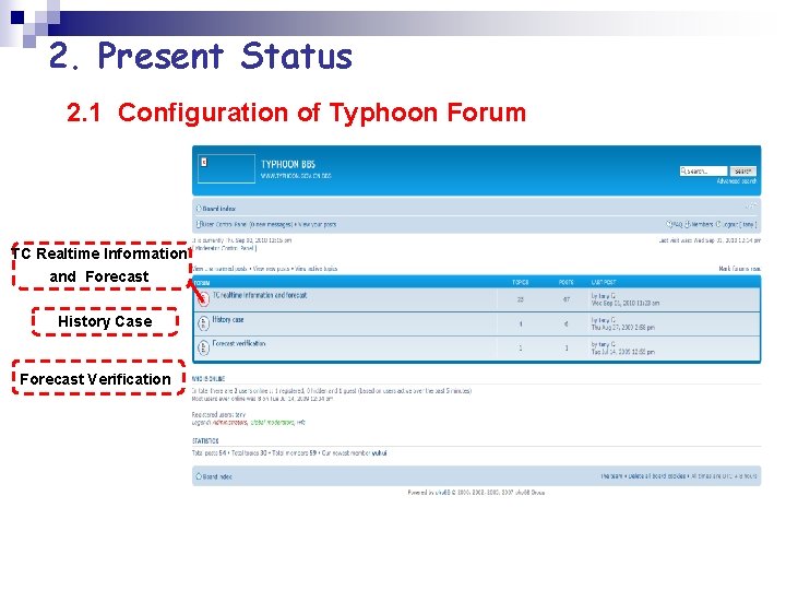 2. Present Status 2. 1 Configuration of Typhoon Forum TC Realtime Information and Forecast