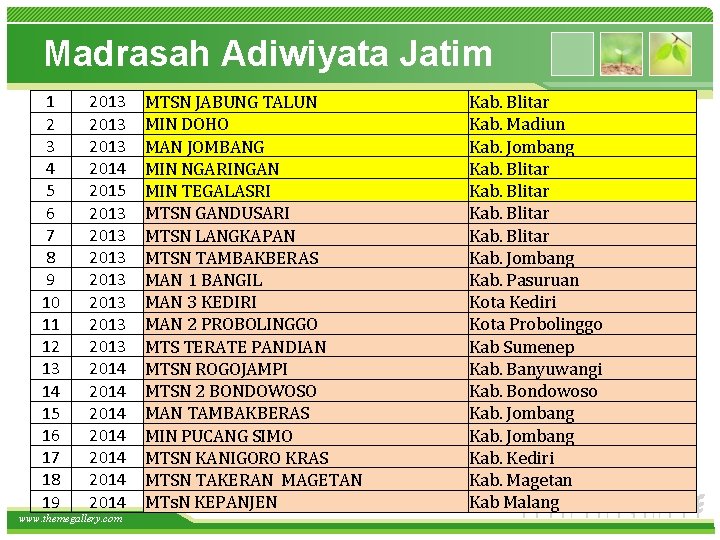 Madrasah Adiwiyata Jatim 1 2 3 4 5 6 7 8 9 10 11