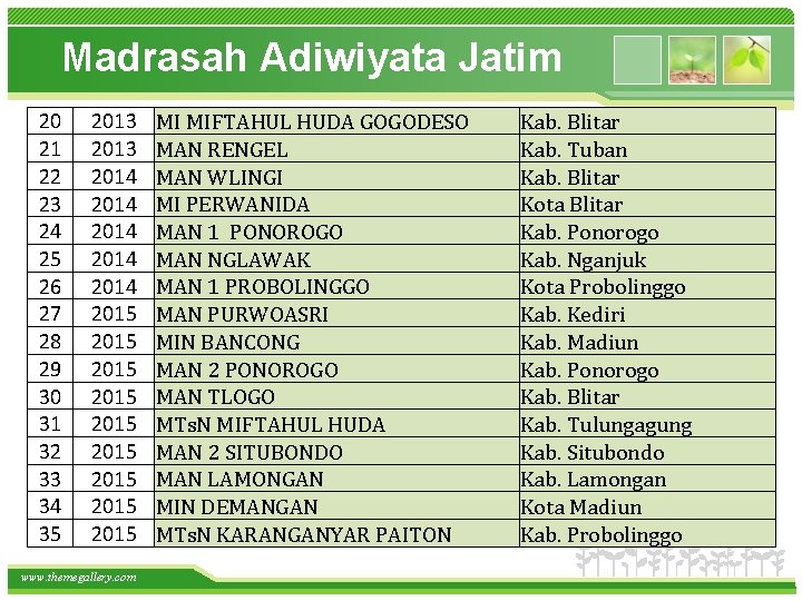 Madrasah Adiwiyata Jatim 20 21 22 23 24 25 26 27 28 29 30