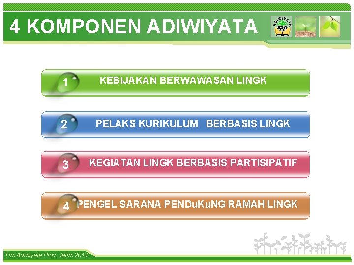 4 KOMPONEN ADIWIYATA 1 KEBIJAKAN BERWAWASAN LINGK 2 PELAKS KURIKULUM BERBASIS LINGK 3 KEGIATAN