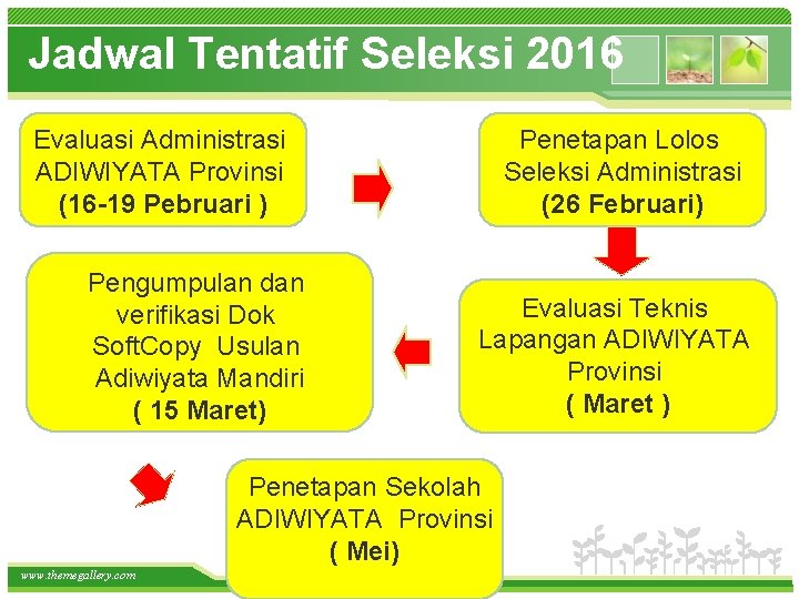 Jadwal Tentatif Seleksi 2016 Penetapan Lolos Seleksi Administrasi (26 Februari) Evaluasi Administrasi ADIWIYATA Provinsi