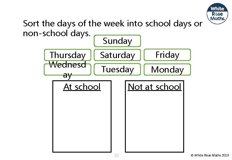 Sort the days of the week into school days or non-school days. Sunday Friday