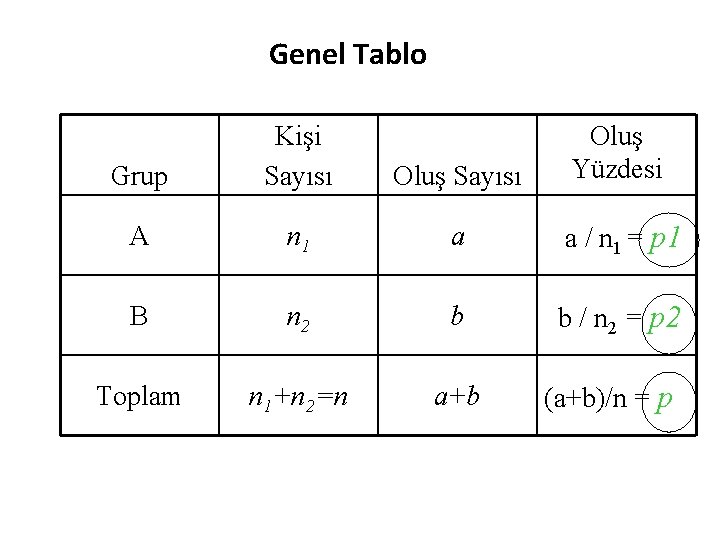 Genel Tablo Grup Kişi Sayısı Oluş Yüzdesi A n 1 a a / n