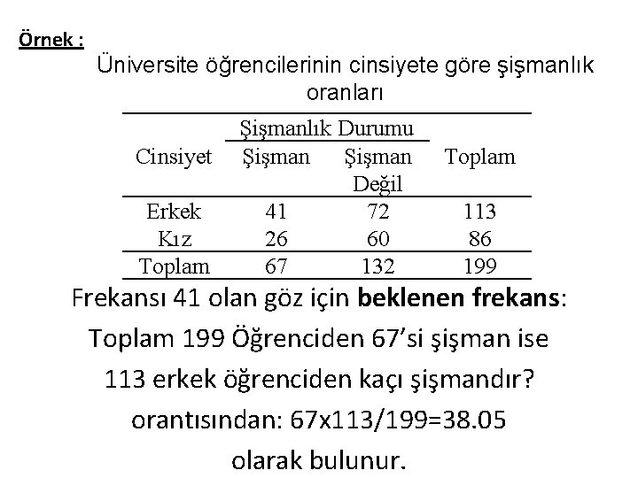 Örnek : Üniversite öğrencilerinin cinsiyete göre şişmanlık oranları Cinsiyet Erkek Kız Toplam Şişmanlık Durumu