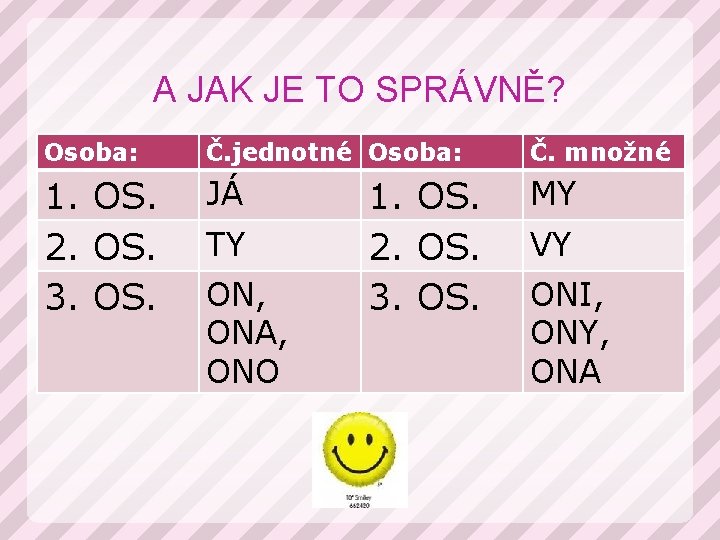 A JAK JE TO SPRÁVNĚ? Osoba: Č. jednotné Osoba: 1. OS. 2. OS. 3.