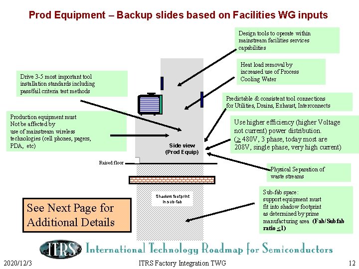 Prod Equipment – Backup slides based on Facilities WG inputs Design tools to operate