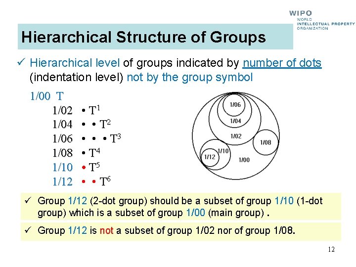 Hierarchical Structure of Groups ü Hierarchical level of groups indicated by number of dots