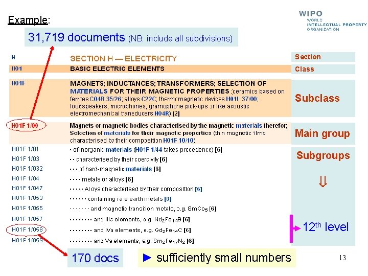 Example: 31, 719 documents (NB: include all subdivisions) Section Class Subclass Main group Subgroups