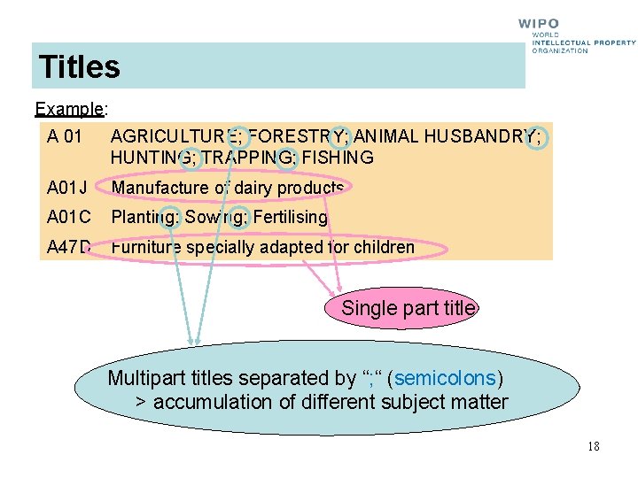 Titles Example: A 01 AGRICULTURE; FORESTRY; ANIMAL HUSBANDRY; HUNTING; TRAPPING; FISHING A 01 J