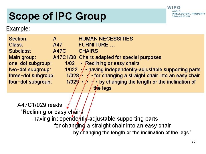 Scope of IPC Group Example: Section: A HUMAN NECESSITIES Class: A 47 FURNITURE …