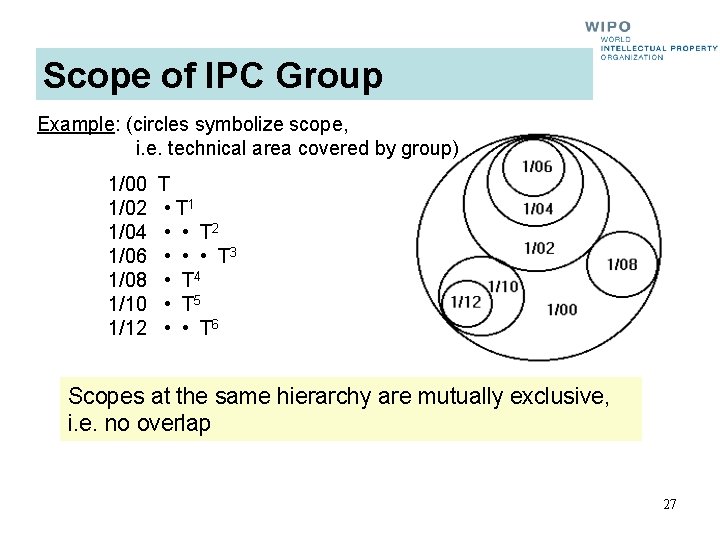 Scope of IPC Group Example: (circles symbolize scope, i. e. technical area covered by