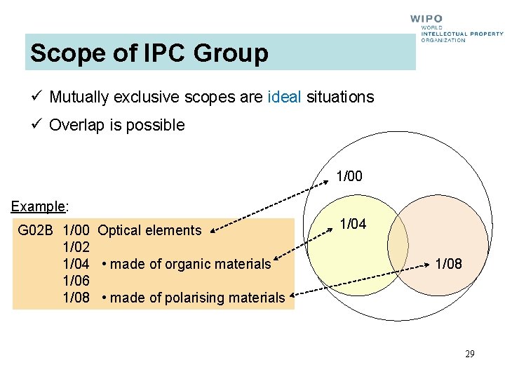 Scope of IPC Group ü Mutually exclusive scopes are ideal situations ü Overlap is