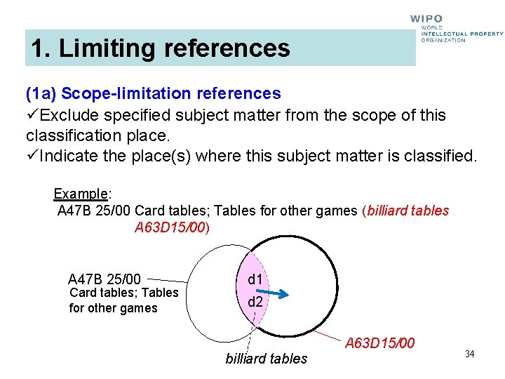 1. Limiting references (1 a) Scope-limitation references üExclude specified subject matter from the scope