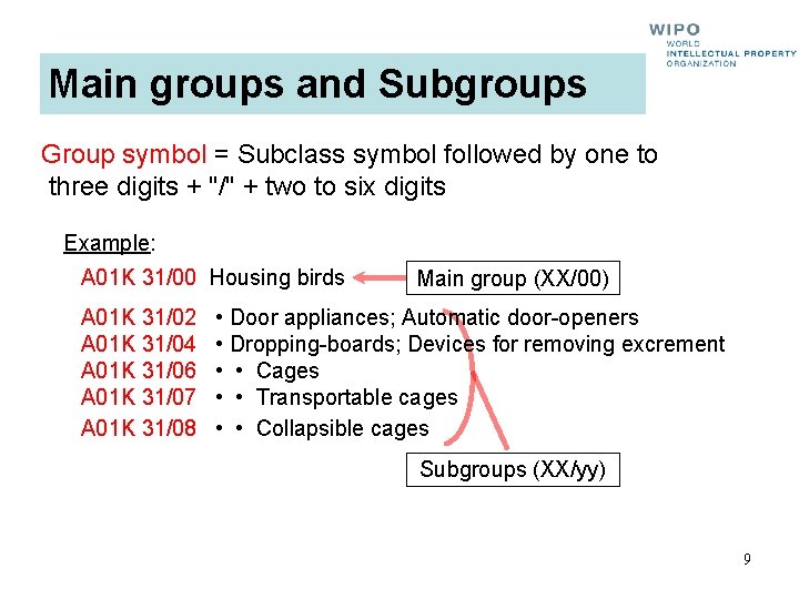 Main groups and Subgroups Group symbol = Subclass symbol followed by one to three