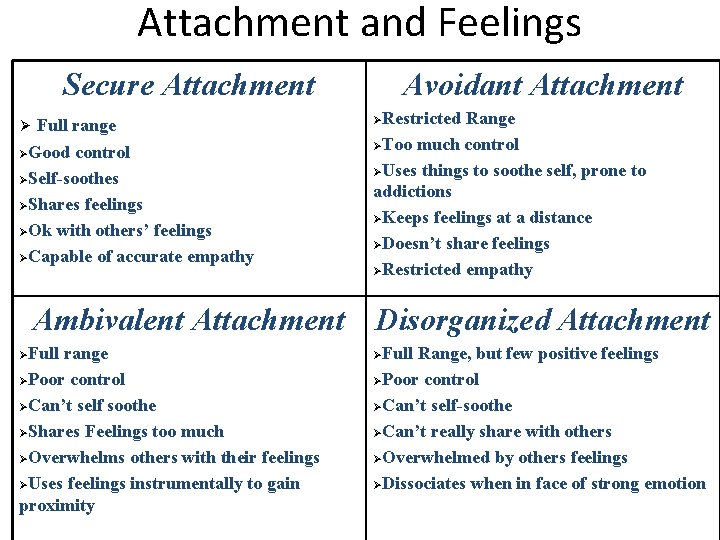 Attachment and Feelings Secure Attachment Ø Full range ØGood control ØSelf-soothes ØShares feelings ØOk