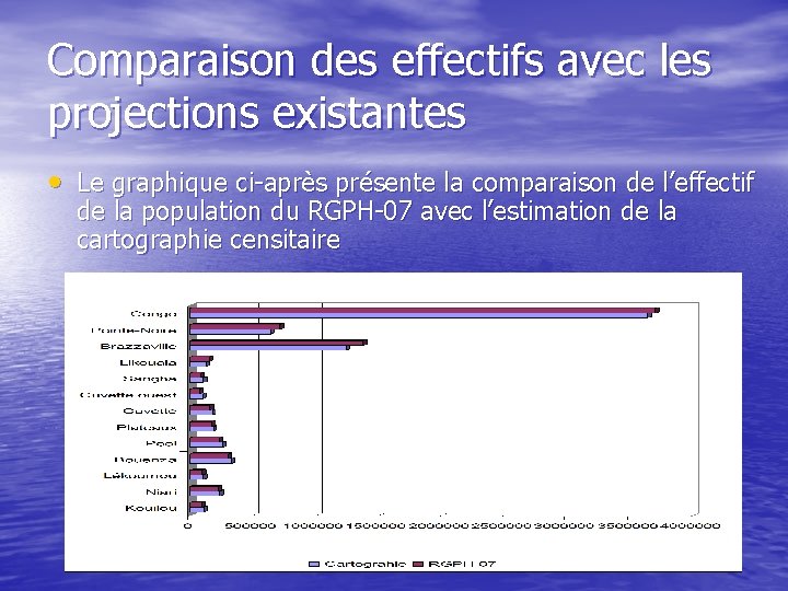 Comparaison des effectifs avec les projections existantes • Le graphique ci-après présente la comparaison Comparaison des effectifs avec les projections existantes • Le graphique ci-après présente la comparaison
