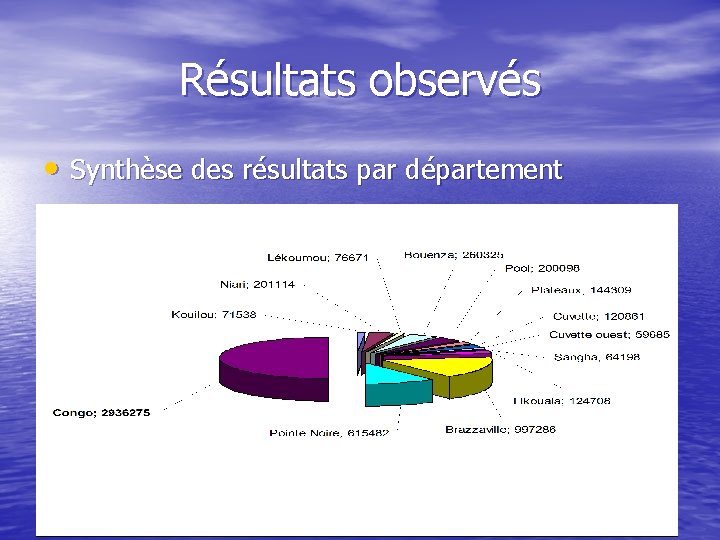 Résultats observés • Synthèse des résultats par département Résultats observés • Synthèse des résultats par département