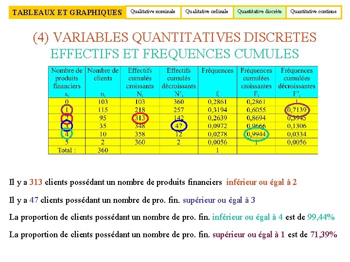 TABLEAUX ET GRAPHIQUES Qualitative nominale Qualitative ordinale Quantitative discrète Quantitative continue (4) VARIABLES QUANTITATIVES