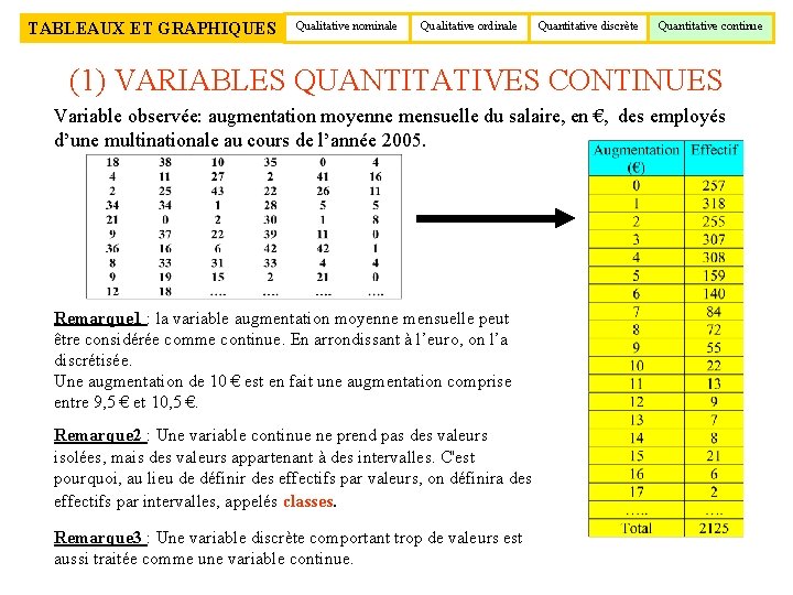 TABLEAUX ET GRAPHIQUES Qualitative nominale Qualitative ordinale Quantitative discrète Quantitative continue (1) VARIABLES QUANTITATIVES