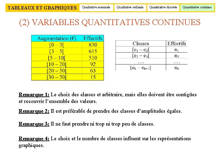 TABLEAUX ET GRAPHIQUES Qualitative nominale Qualitative ordinale Quantitative discrète Quantitative continue (2) VARIABLES QUANTITATIVES