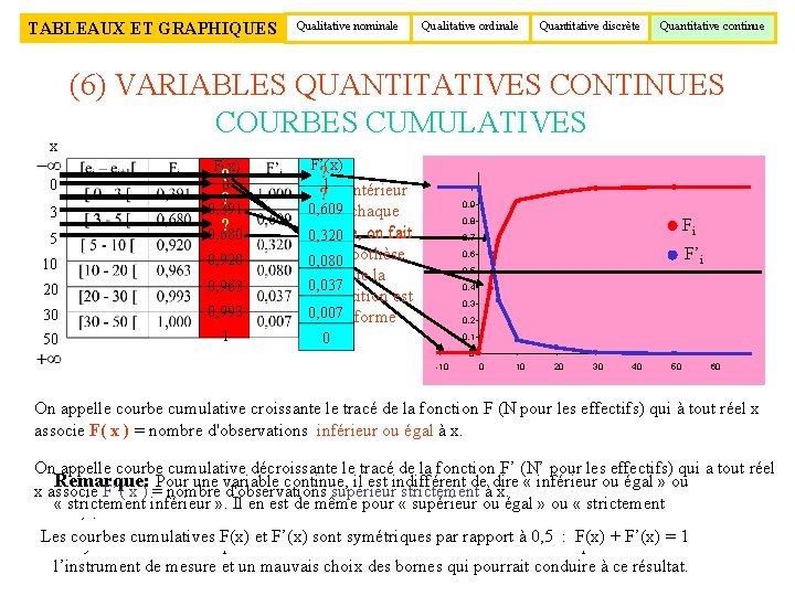 TABLEAUX ET GRAPHIQUES x 0 3 5 Qualitative nominale Qualitative ordinale Quantitative discrète Quantitative