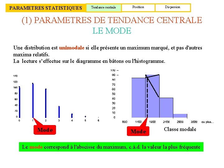 PARAMETRES STATISTIQUES Tendance centrale Position Dispersion (1) PARAMETRES DE TENDANCE CENTRALE LE MODE Une