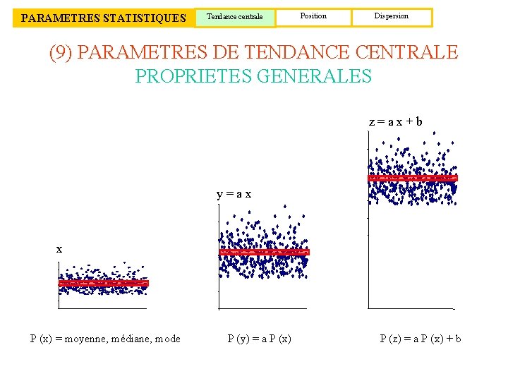 PARAMETRES STATISTIQUES Tendance centrale Position Dispersion (9) PARAMETRES DE TENDANCE CENTRALE PROPRIETES GENERALES z