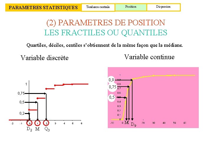 PARAMETRES STATISTIQUES Tendance centrale Position Dispersion (2) PARAMETRES DE POSITION LES FRACTILES OU QUANTILES
