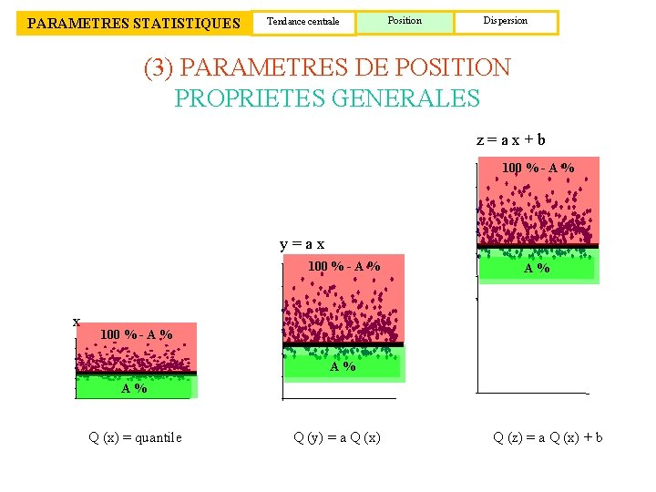 PARAMETRES STATISTIQUES Tendance centrale Position Dispersion (3) PARAMETRES DE POSITION PROPRIETES GENERALES z =