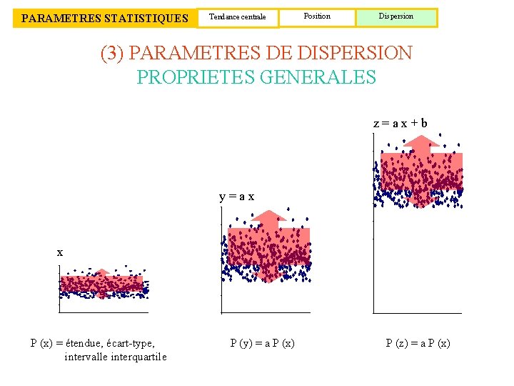 PARAMETRES STATISTIQUES Tendance centrale Position Dispersion (3) PARAMETRES DE DISPERSION PROPRIETES GENERALES z =