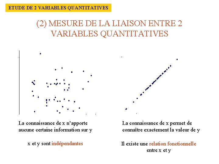 ETUDE DE 2 VARIABLES QUANTITATIVES (2) MESURE DE LA LIAISON ENTRE 2 VARIABLES QUANTITATIVES