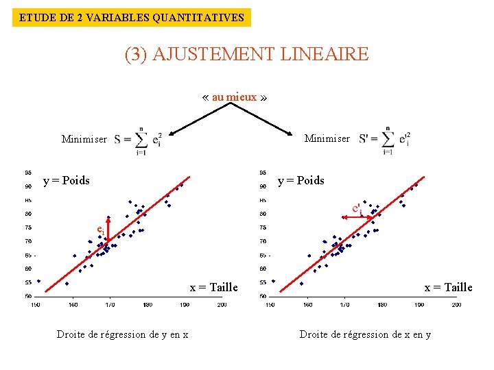 ETUDE DE 2 VARIABLES QUANTITATIVES (3) AJUSTEMENT LINEAIRE « au mieux » Minimiser y