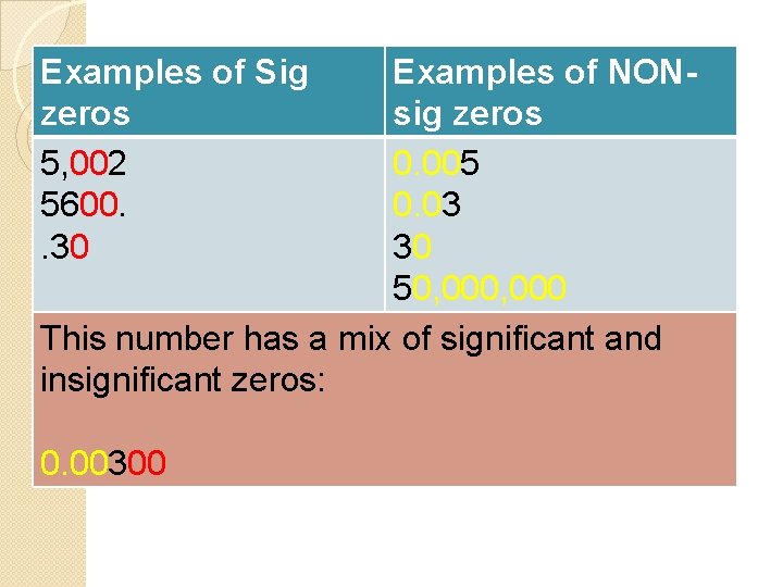 Examples of Sig zeros 5, 002 5600. . 30 Examples of NONsig zeros 0.
