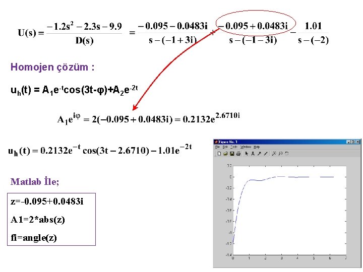 Homojen çözüm : uh(t) = A 1 e-tcos(3 t-φ)+A 2 e-2 t Matlab İle;