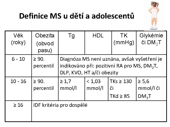 Definice MS u dětí a adolescentů Věk (roky) Obezita (obvod pasu) 6 - 10