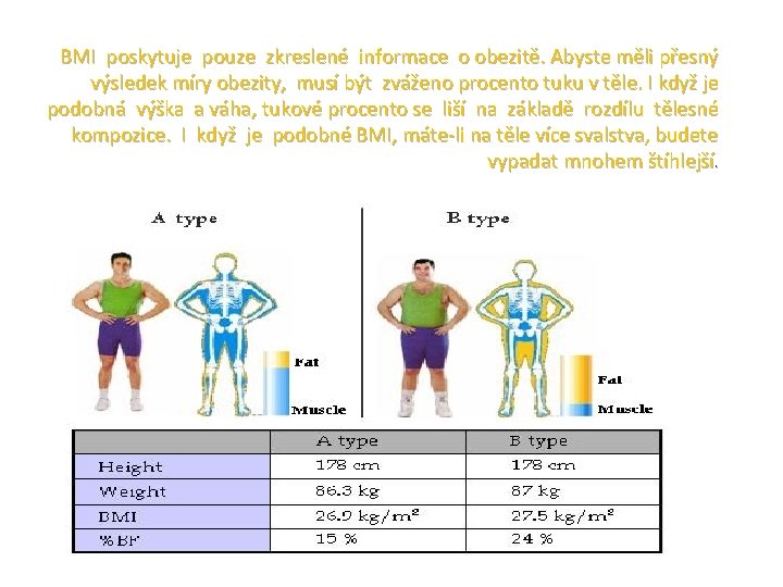  BMI poskytuje pouze zkreslené informace o obezitě. Abyste měli přesný výsledek míry obezity,