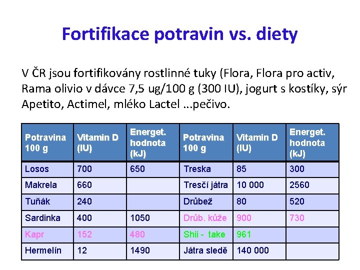 Fortifikace potravin vs. diety V ČR jsou fortifikovány rostlinné tuky (Flora, Flora pro activ,